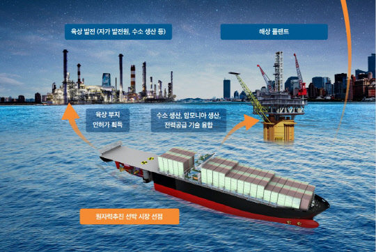"2030³â ÇØ¾ç¿ë ¿ëÀ¶¿°¿øÀÚ·Î 1È£±â °ÇÁ¶" "2030³â ÇØ¾ç¿ë ¿ëÀ¶¿°¿øÀÚ·Î 1È£±â °ÇÁ¶"